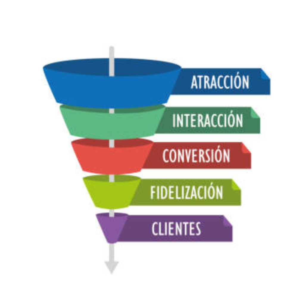 EMBUDOS D EVENTA O FUNNEL